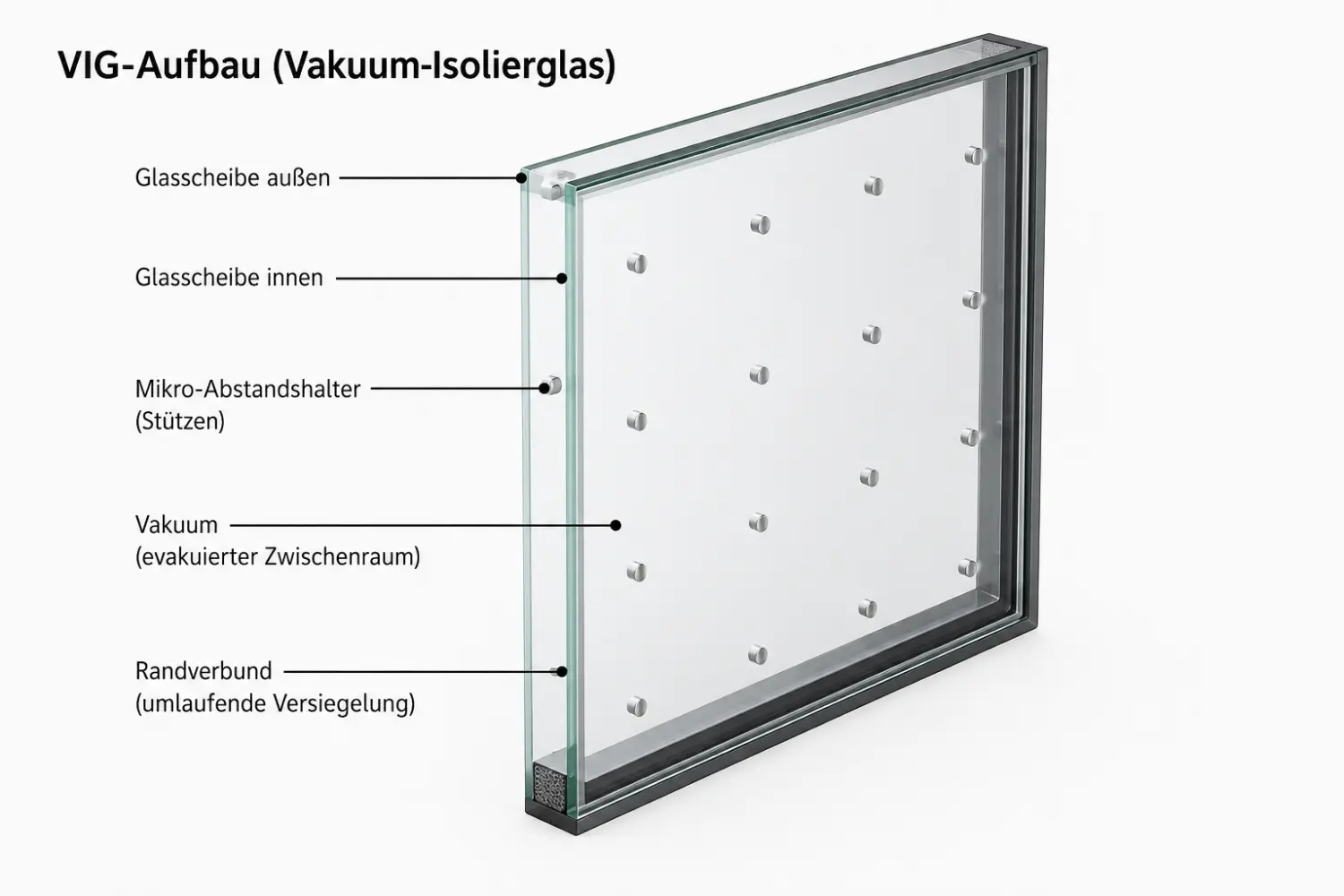Glastrennwand in einem modernen Büro, die per Knopfdruck von transparent auf opak (milchig) schaltet.